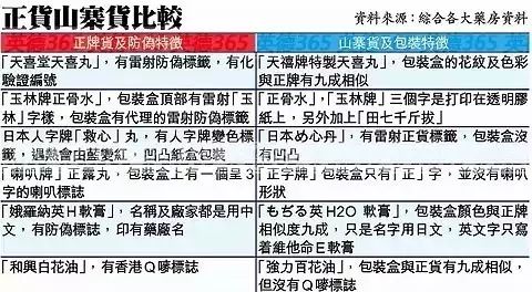 香港最坑人的黑药房,香港药品假货