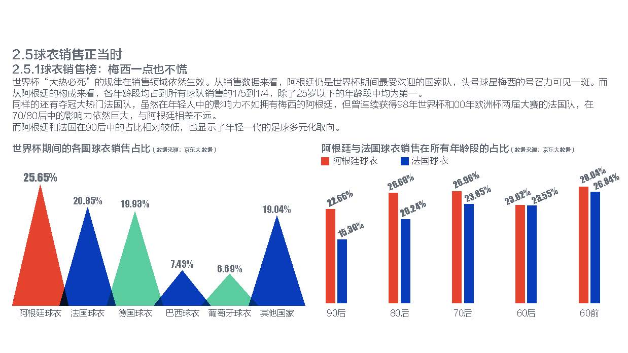 2018年体育收入排行,2020年体育消费预估总值