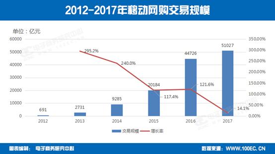 一文读懂金融圈派系,一文读懂社交电商的两种玩法