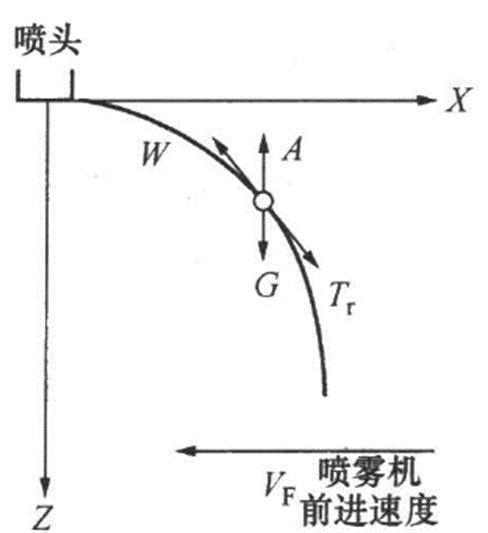 喷雾的正确方法,如何提高喷雾效率