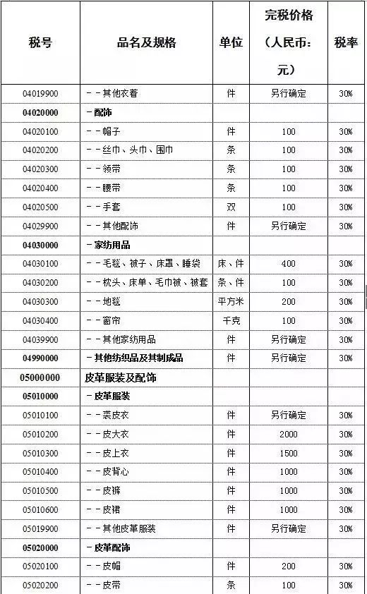 「提醒」晋江人注意！7月起去香港有新规！不谨慎就被罚42万元……