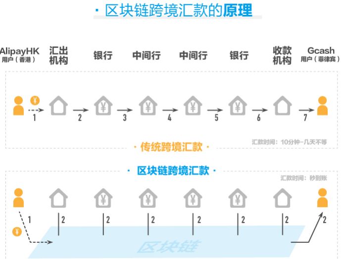马老师跨境,区块链跨境汇款服务好吗