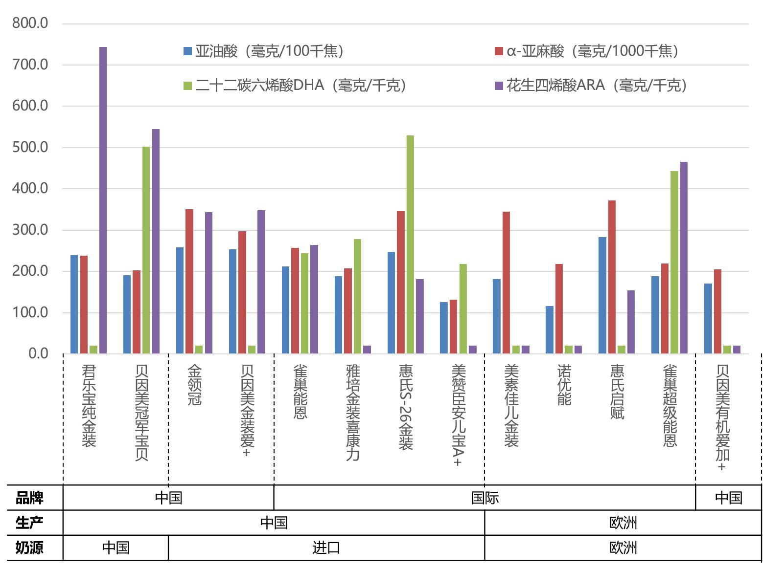 中德奶粉,国产奶粉都哪些曝光过三聚氰胺