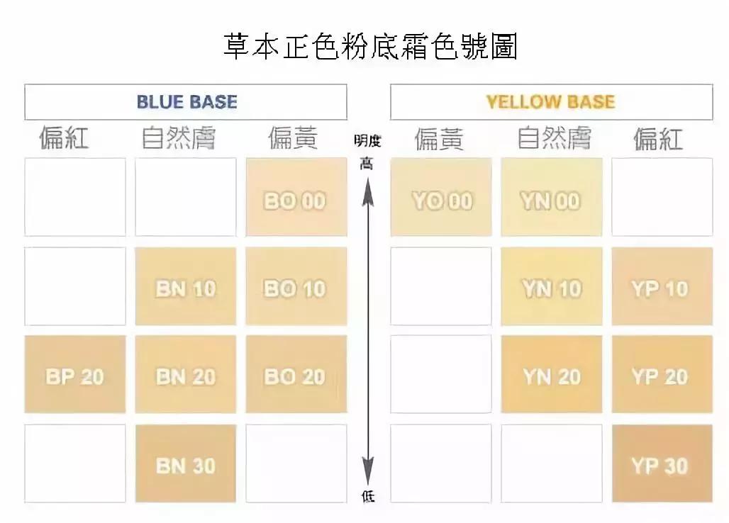 油皮痘痘肌粉底液排行榜 (blank me粉底液油皮痘痘推荐)