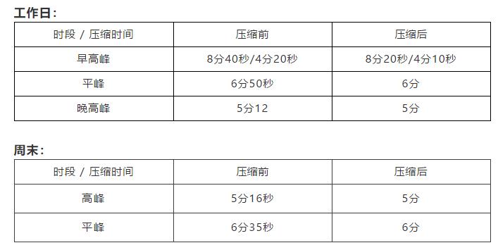 深圳地铁6号线压缩行车间隔,深圳地铁14号线双向行车