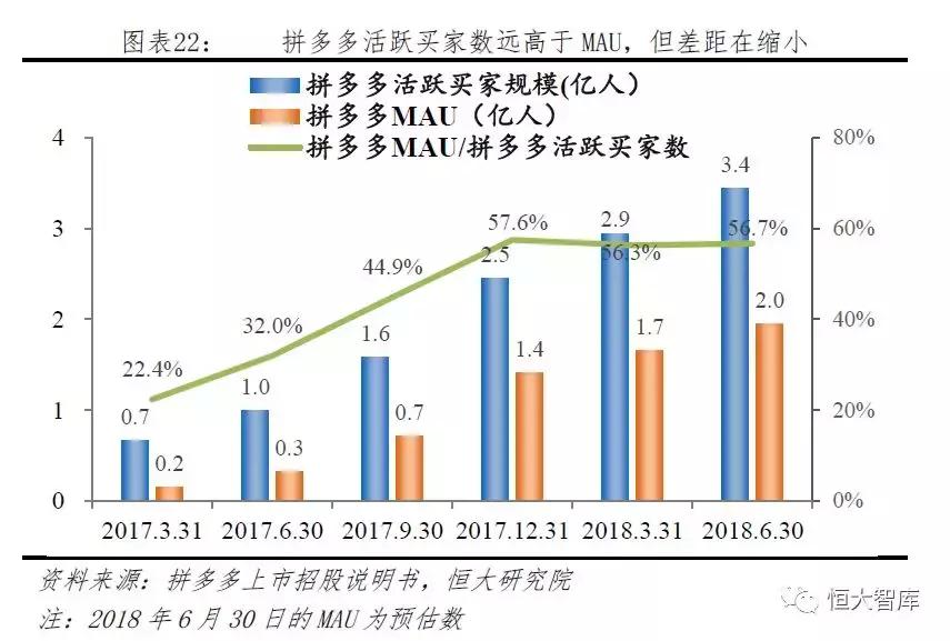 拼多多新电商模式和破局 (拼多多电商新模式)