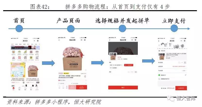 拼多多新电商模式和破局 (拼多多电商新模式)