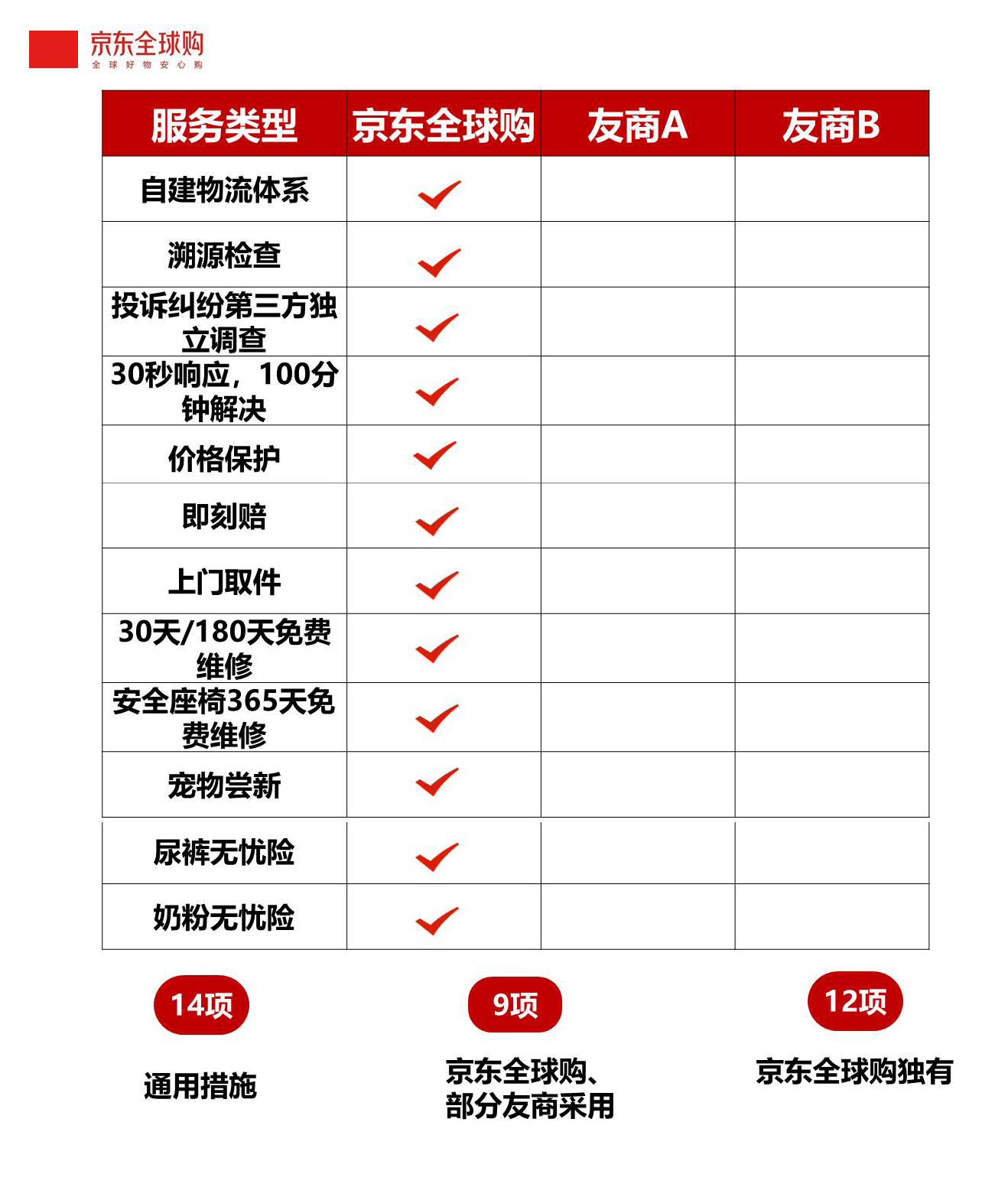 入仓批批检售假百万罚京东全球购发布35项提质举措