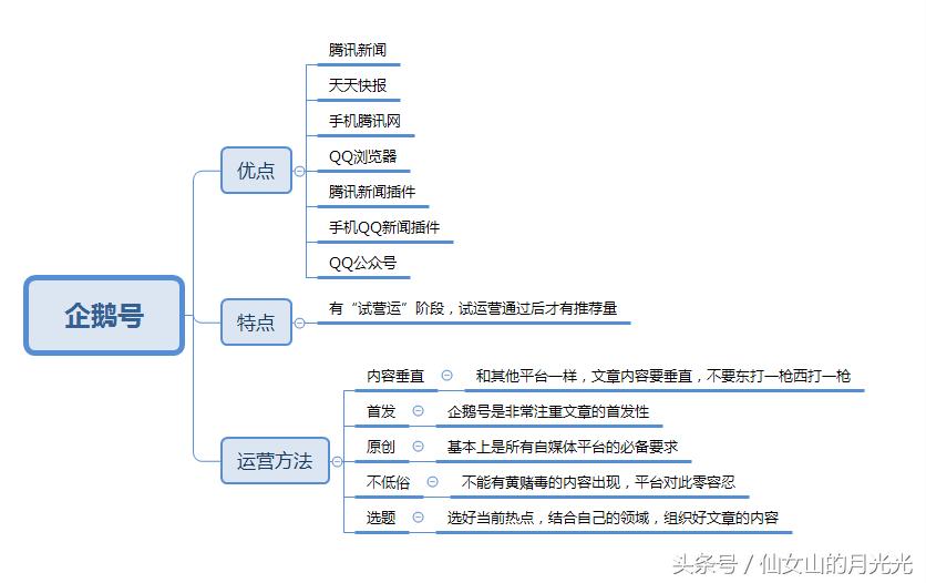 自媒体平台如何运营,多平台运营自媒体