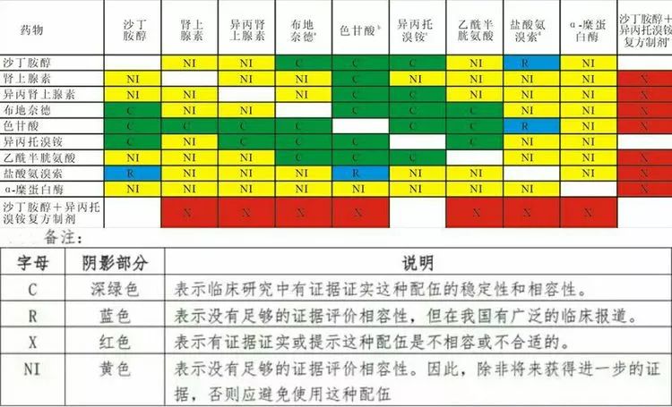 雾化吸入法动手的常见并发症,雾化吸入存在问题及改进方法