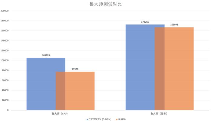 五六千主机电脑推荐,五六千块钱组装套机推荐