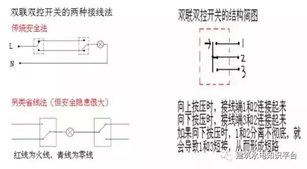 为什么家里都装双控开关,已经装修好了单控开关能装双控吗