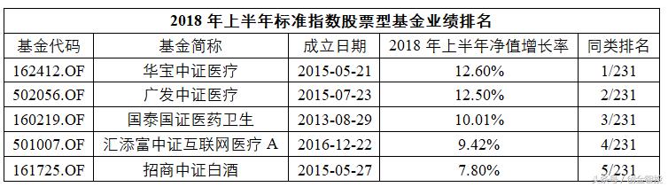 创金启富基金出售,创金启富公司怎么样