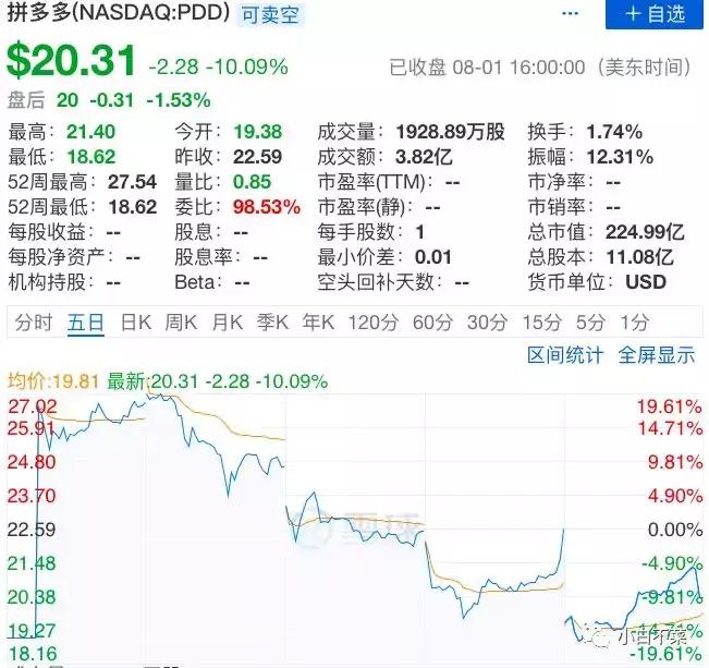 一边骂拼多多，一边买进PDD