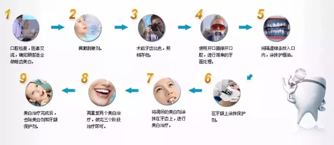 word天！牙齿变白后，人都美了好几度