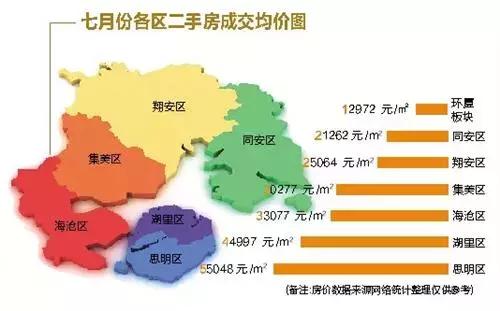 厦门现在的房价降价了多少,厦门市房价下跌名单