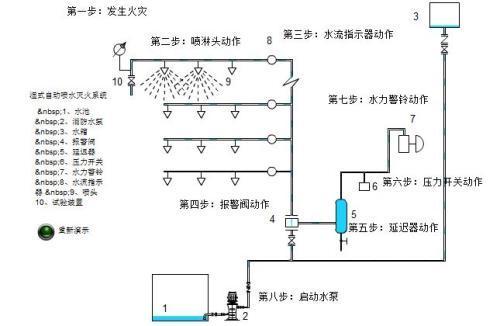 防火主机设备维护保养记录,防火设备维护方法有哪些