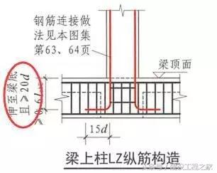 22g与16g图集的详细区分,16g和18g图纸大全