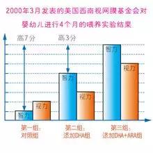 3岁宝宝需求补充dha吗,宝宝有必要专门补dha