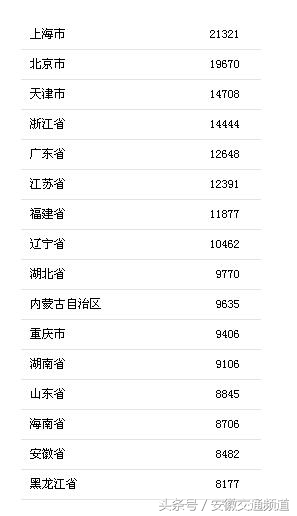 早安徽丨立秋后全省持续高温最高达39度；“疫苗”事件最新进展