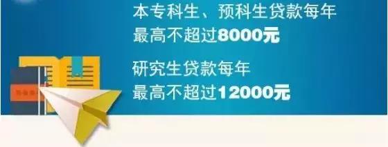 生源地助学贷款最全动手流程,这份助学贷款指南请收好