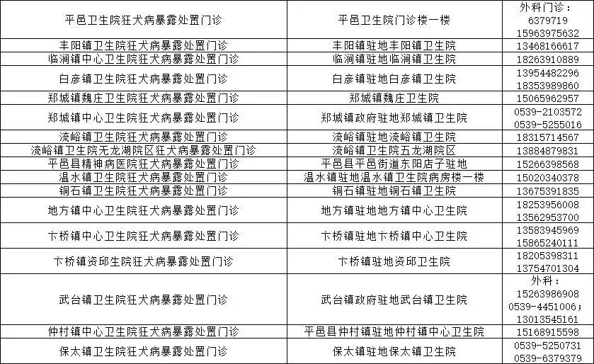 事关所有县区！临沂市卫计委和市疾控中心权威发布