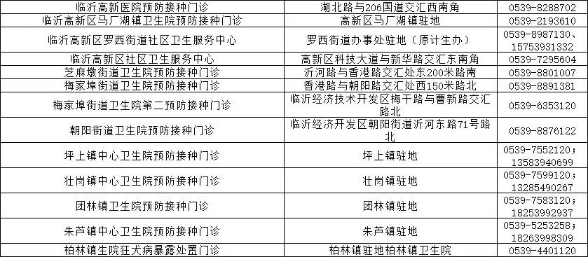 事关所有县区！临沂市卫计委和市疾控中心权威发布