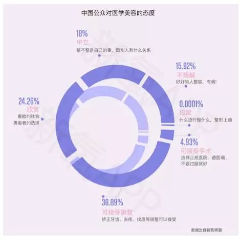 医美行业最新消息,医美行业内幕分析