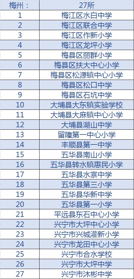 全国青少年校园足球特色学校名单,教育部首批校园足球特色学校名单