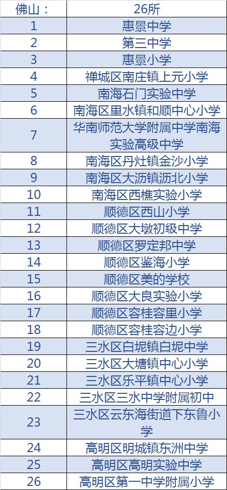 全国青少年校园足球特色学校名单,教育部首批校园足球特色学校名单