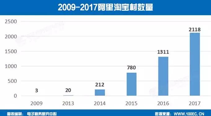 互联网电商扶贫政策有哪些 (电商扶贫发展状态)
