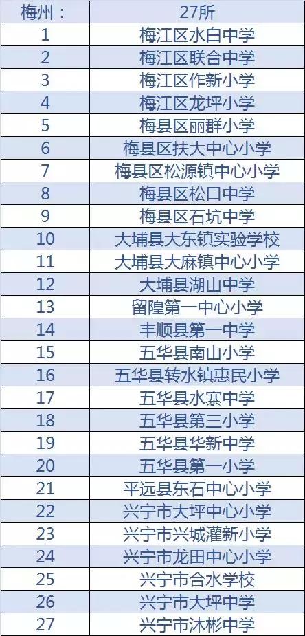 清远前十名学校,清远省十大中学