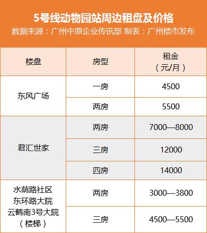 租金降了？广州最热6大地铁站旁租金起底！