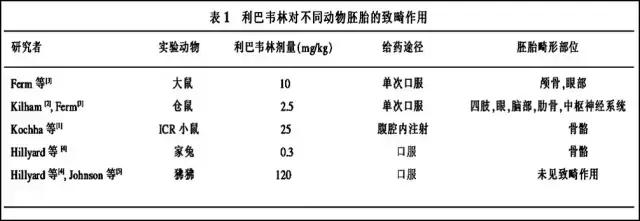 使用过利巴韦林后必须流产吗,用利巴韦林必须半年才能怀孕吗