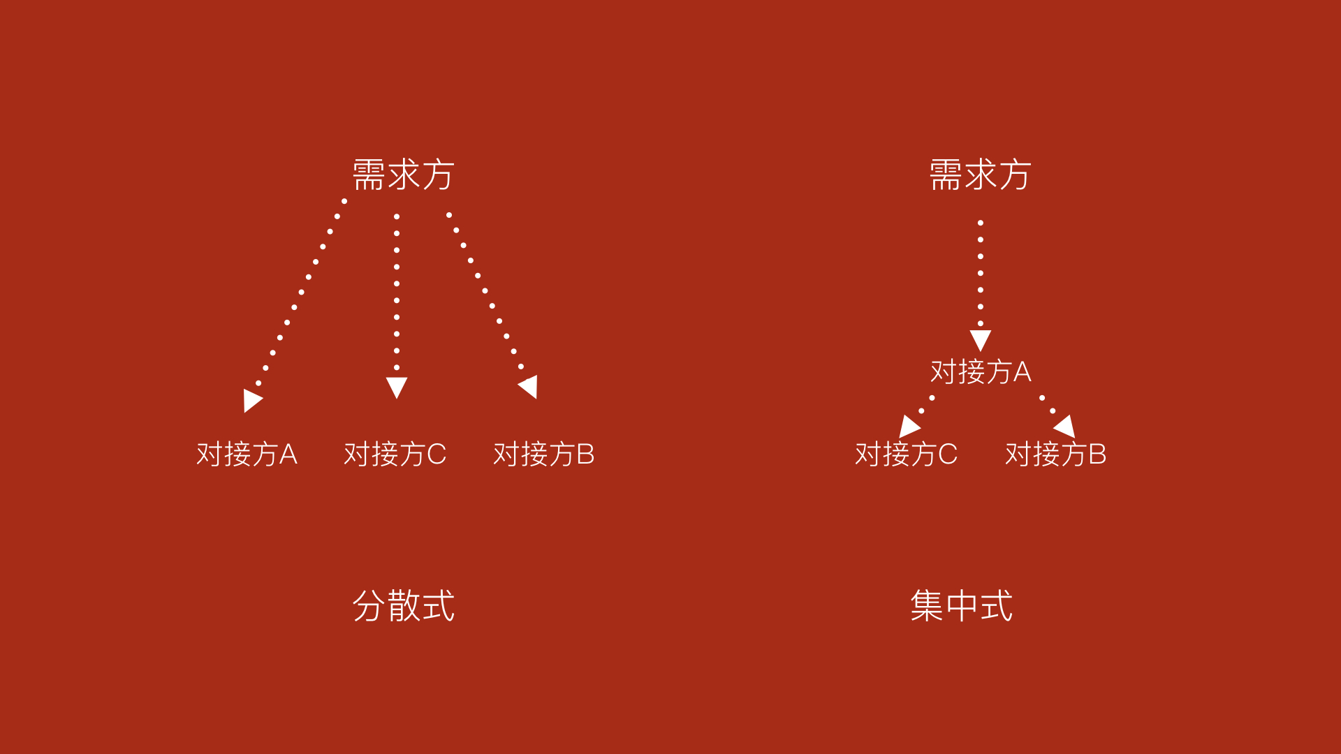 新产品量产过程,新产品量产需求做哪些