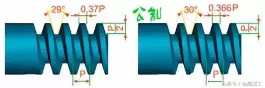 各种各样螺纹,各种螺纹傻傻分不清