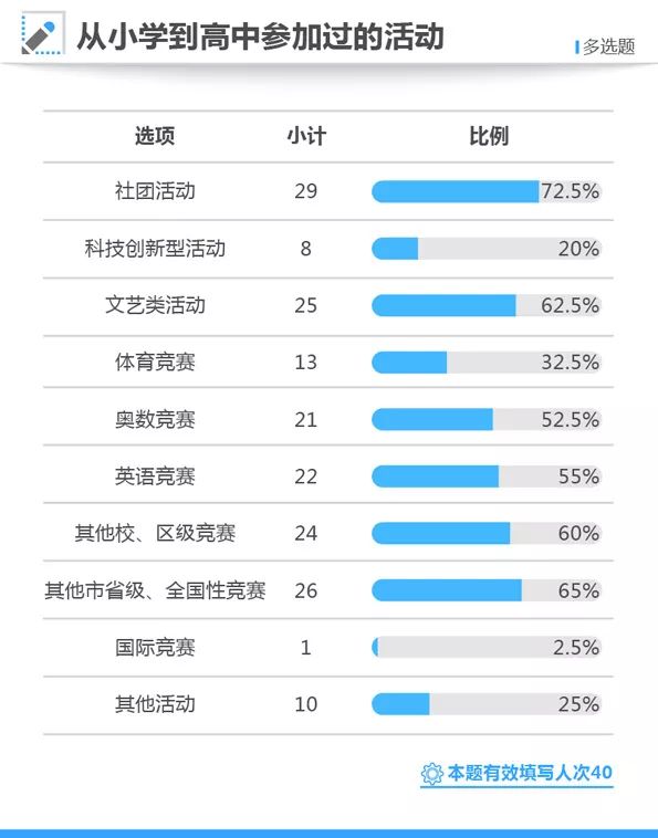 2007-2016年高考状元父母职业统计,高考状元父母学历统计