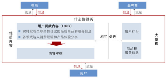 明星“种草”小红书焕发新春与埋下隐患