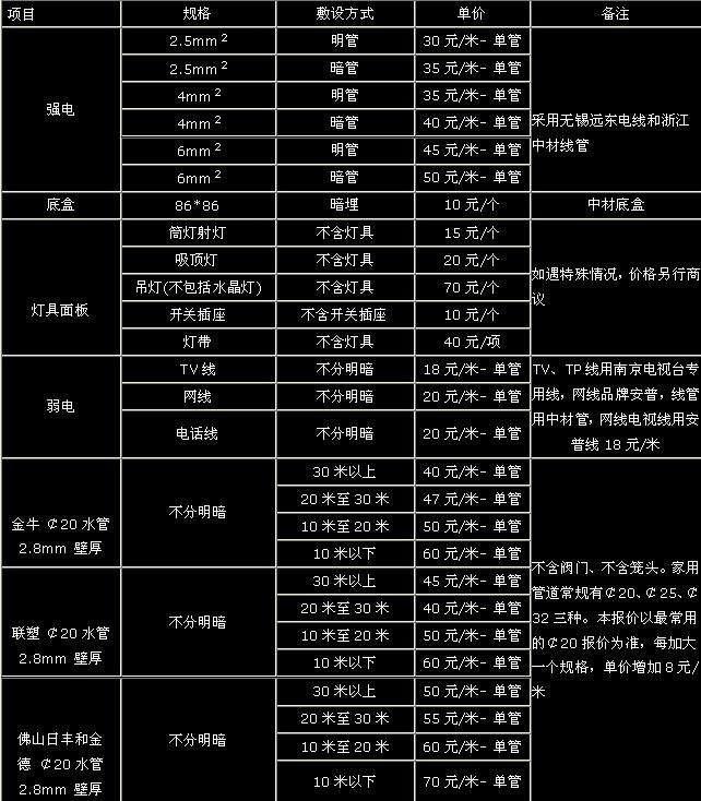 直面水电改造：流程+费用+常见陷阱+注意事项！纯干货终极珍藏版