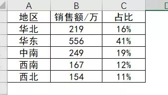 怎么把excel表格做成图表,如何把excel表格内容做成图表