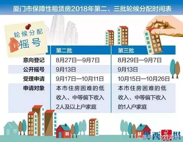 厦门海沧新阳保障房最新消息,海沧新阳保障性租赁房一层有几户