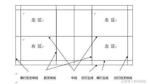 简单易学的羽毛球小技巧,初学入门乒乓球拍