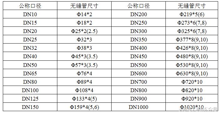 管子公称尺寸规格表,公称管径和公称直径的区分