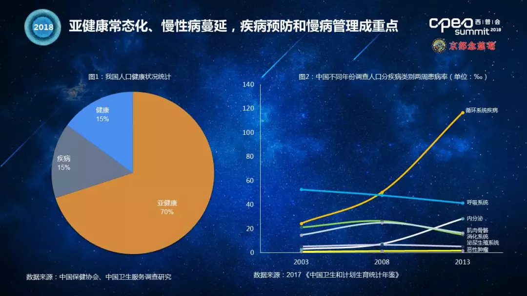 呼吸用药市场前景,呼吸系统化学药物行业趋势分析