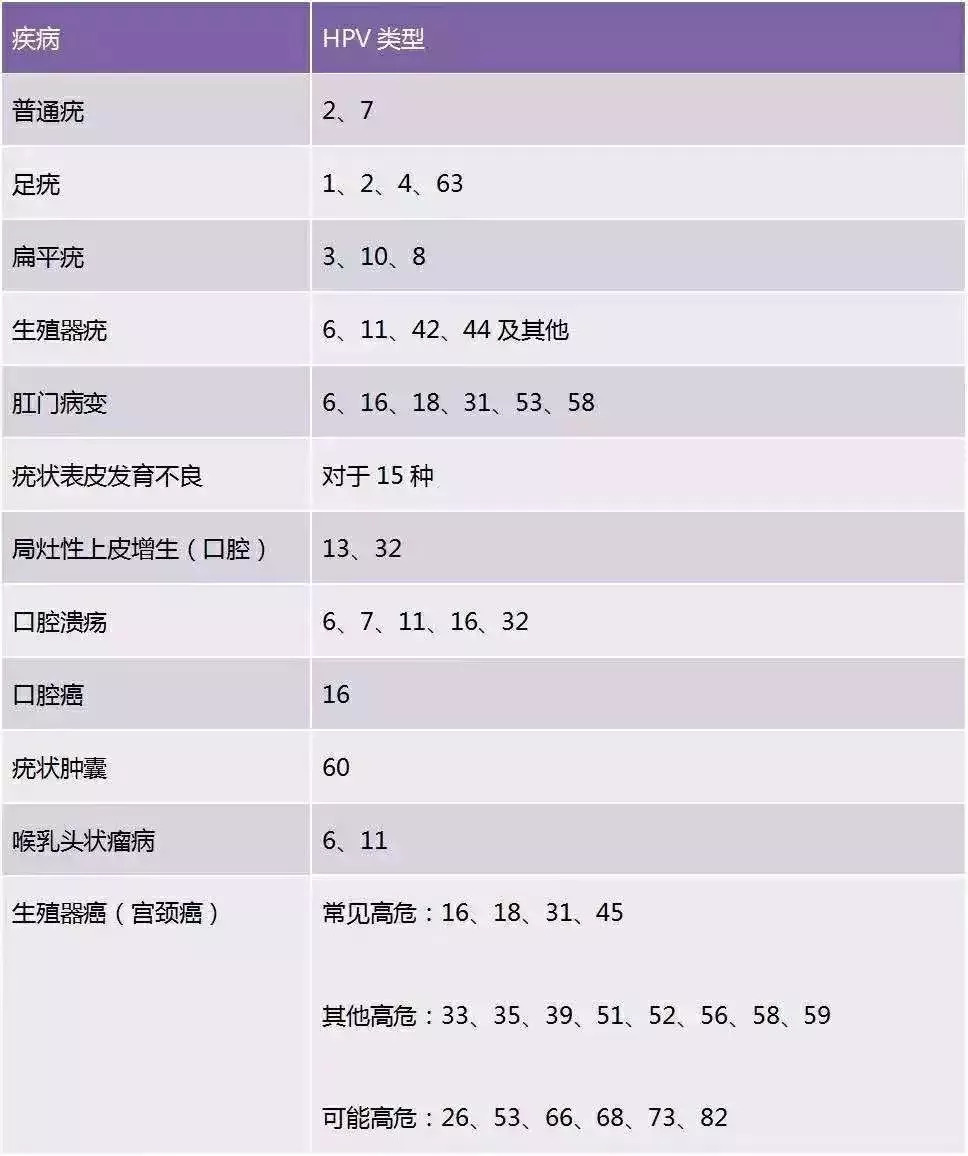 到底查TCT还是HPV？教你一分钟读懂“宫颈癌”筛查报告！