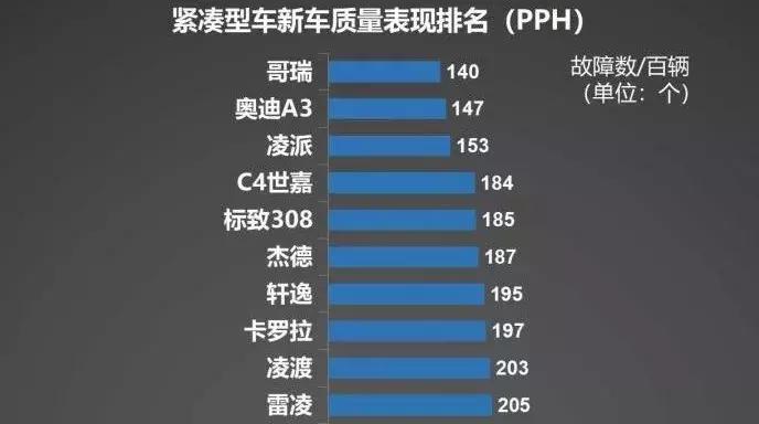 新手零基础如何买台靠谱实用的车,害怕小白鼠