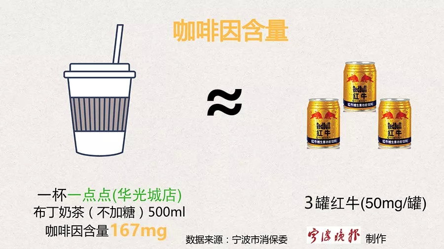 奶茶正在毁掉年轻人揭秘,奶茶毁掉年轻人健康