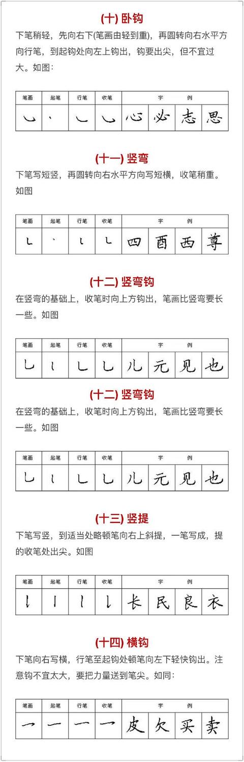 硬笔书法怎么写出笔画,硬笔书法笔画练习课件