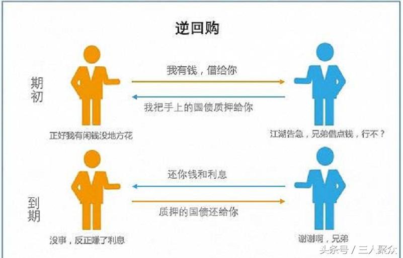 银河证券闲置资金怎样动手,证券账户里的钱怎么利用