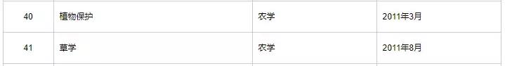 农学就业率高,985高校农学专业就业前景